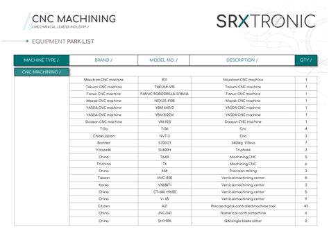 cnc machine equipment list|cnc machine name list.